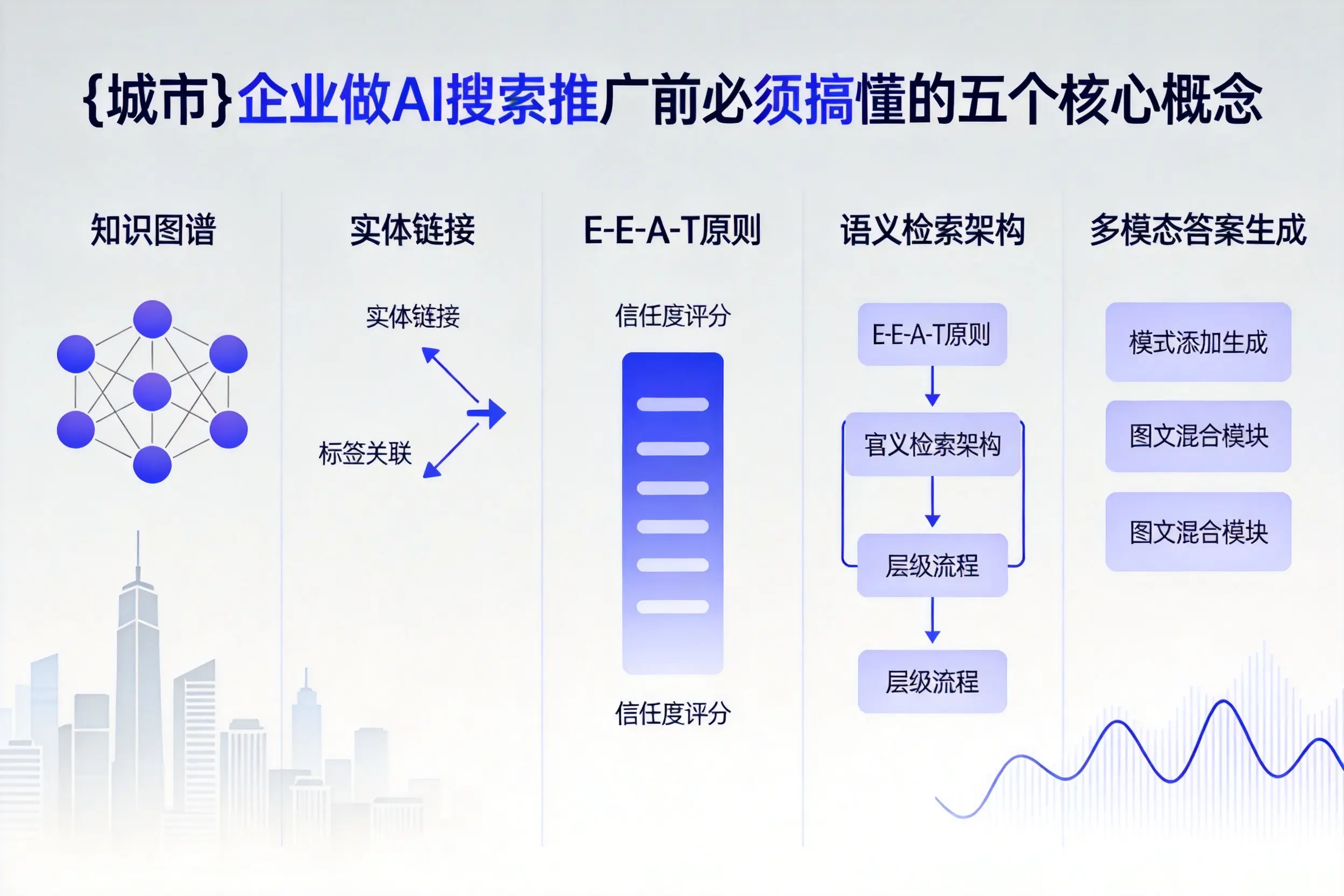 金溪企业做AI搜索推广前必须搞懂的五个核心概念