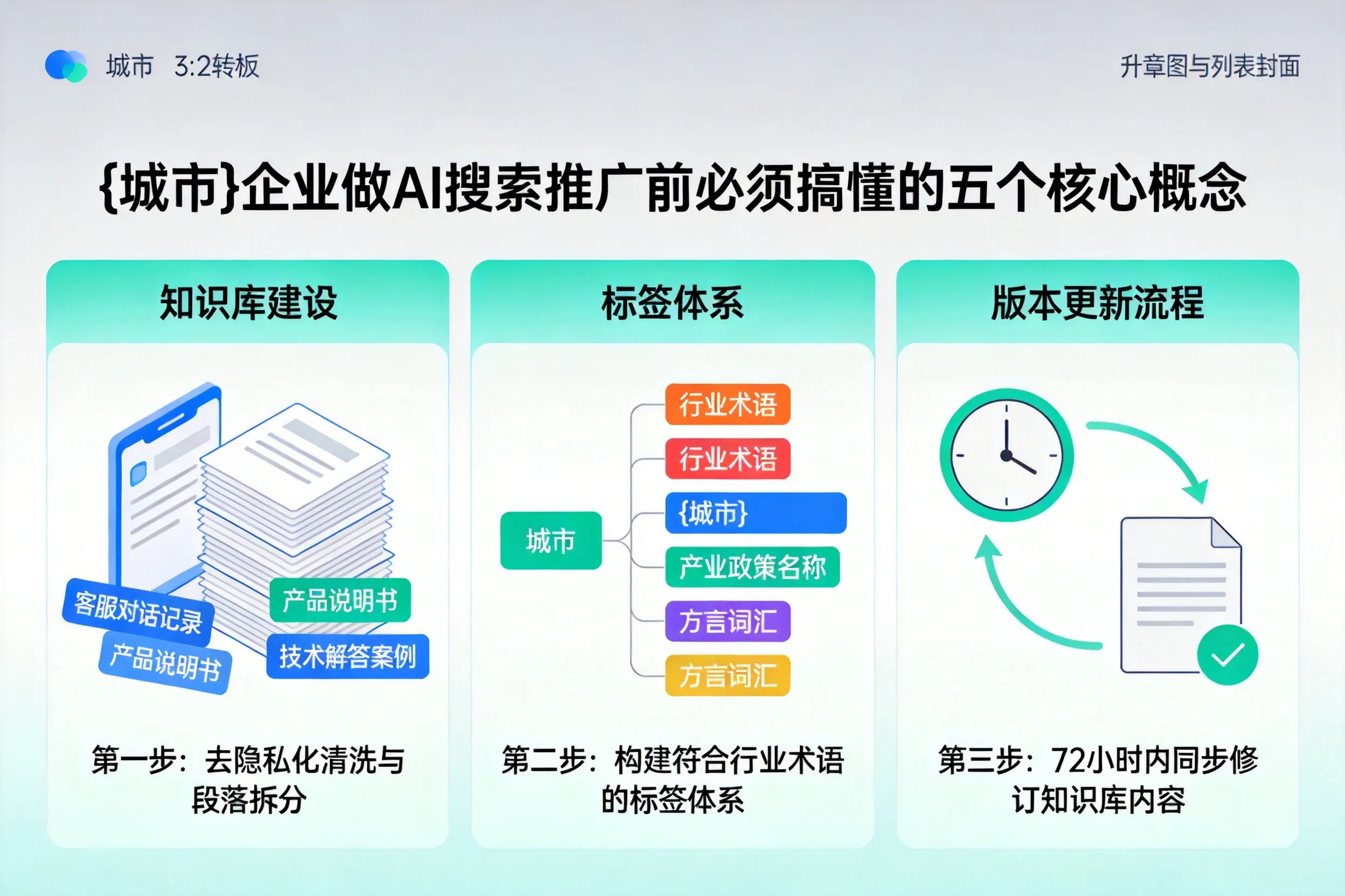 金溪企业做AI搜索推广前必须搞懂的五个核心概念
